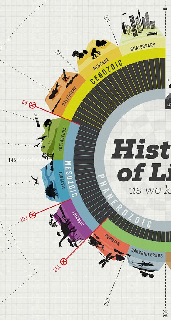 History of Life by j...