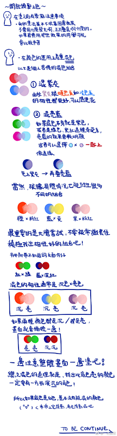 飞越人间采集到绘图教程