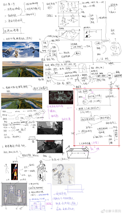 ◣-◢采集到绘画技巧