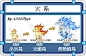 泰米时空小火马-火焰马-炽热焰马技能表进化图