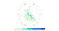 Wind Rose