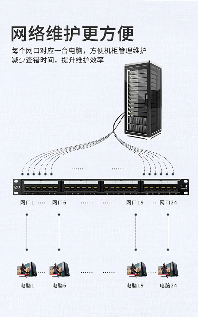 【山泽WAN-66】山泽（SAMZHE）六类千兆24口配线架 工程级镀金版24口网络配线架1U机架式WAN-66【行情 报价 价格 评测】-京 ...