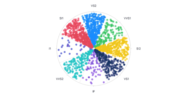 Pizza Chart