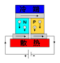 手工制作温差发电小风扇