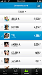 Nike+ FuelBand UI 朋友列表 (Friends List)