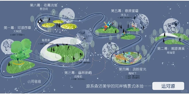 以运河文脉，构筑景观场景 - 小红书
