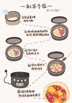插画菜谱｜电饭煲美食“腊味焖饭”_3_一只小闪电_来自小红书网页版
