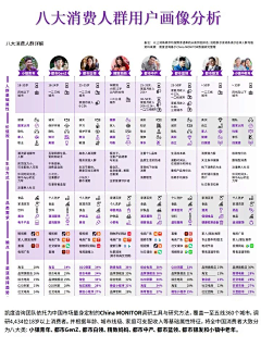 小氵鱼_采集到图表