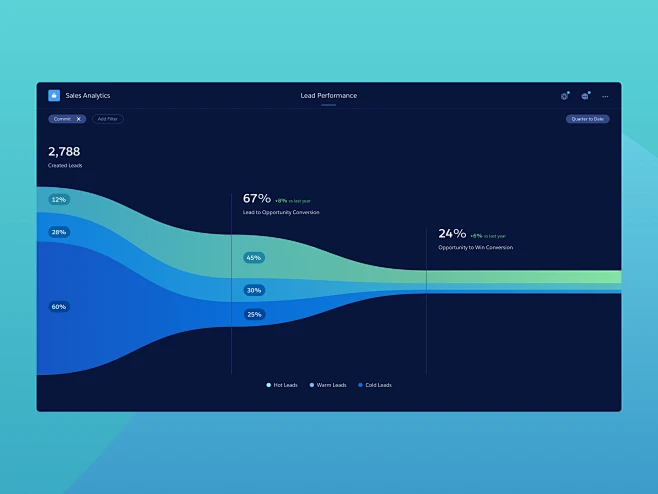 Sales funnel-花瓣网