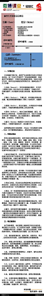 【微博课堂·总结汇】如何做笔记。