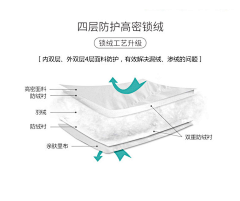 勇敢的面对生活采集到服饰