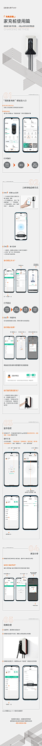 极氪《家充桩使用长图》