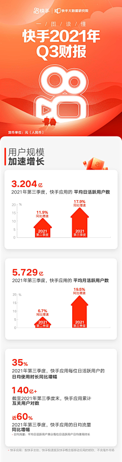 暴雨转晴采集到参考 · 数据 战报 一张图