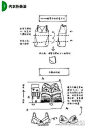 #做个贤惠好女人# 【超实用收纳技巧，还不赶紧收藏】是否囤积了太多旧物，用不上又舍不得扔？是否苦于东西太杂，无法做好收纳？是否每次大动干戈整理房间，结果不久就恢复原状？……不用再为这些问题烦恼了，这里有一劳永逸的收纳技巧，帮你迅速掌控你的空间，戳图↓↓ ​