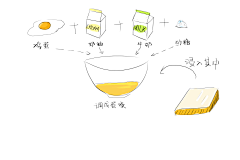 Tan小鱼采集到痴鱼说事