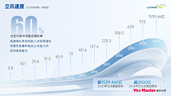 呱呱灬呱采集到PC-弹框