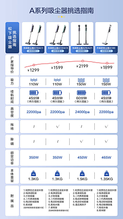 球球er采集到D | 对比图