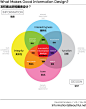 信息图_117521_信息可视化（视觉化） 设计-图研所