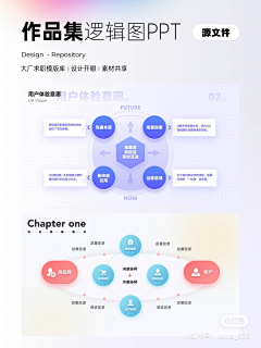 Moon易子520采集到PPT