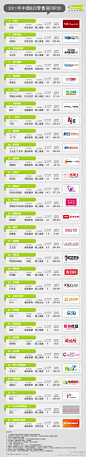 艾瑞咨询：2011年中国B2C在线零售商榜单发布