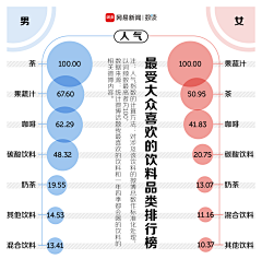 Merrillyang采集到交互•可视化