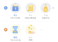 甜进你心采集到#UI视觉#  icon / 功能点