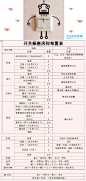 【家装须知-开关插座房间布置表】~~~这个必须要有哦！~~~要有！！