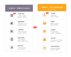 画一可视化采集到Saas-有赞