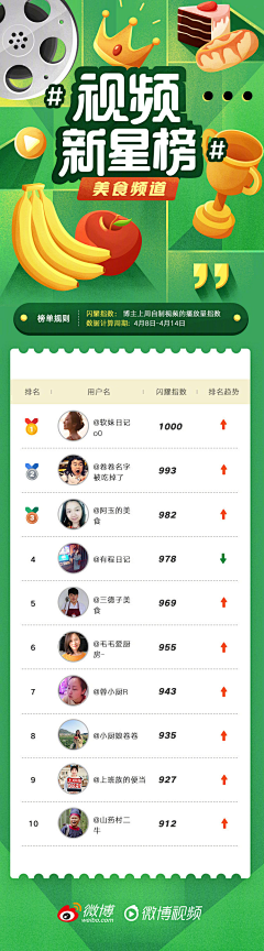 黎小叨采集到APP.排行榜