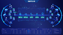 luxiali采集到可视化