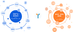 星座幸运石采集到流程图