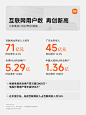 小米2022第一季度，研发投入35亿，同比增长16%，有4.25亿用于创新业务，布局未来。
同时，我们坚持与社会和环境同行，设立环境发展目标，支持教育和科技发展，为合作伙伴提供力所能及的支持。
未来，我们将稳步进取，聚焦高质量发展，在波动中探索机遇。 ​​​​
