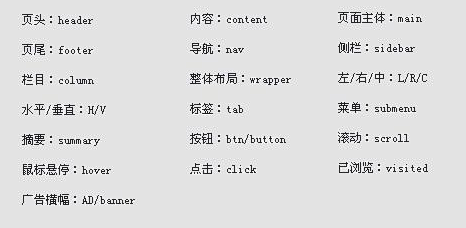 #app# #切图#另外贴个建议命名备忘