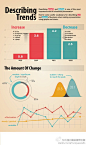 汇通外国语雅思出国：【雅思写作】如何描述趋势