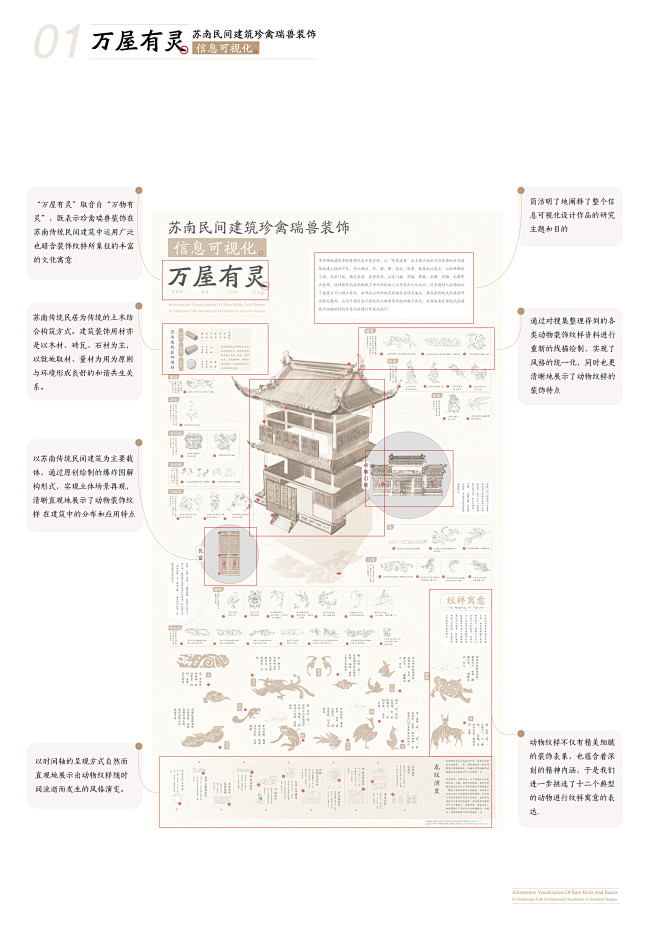 中国传统建筑信息可视化