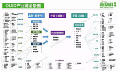 赤艺采集到资料-知识地图/脑图