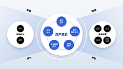 轻尘一一采集到PPT逻辑图
