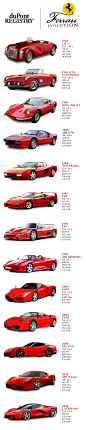 Infographic: The evolution of Ferrari from 1947 to now | FOX Sports: 