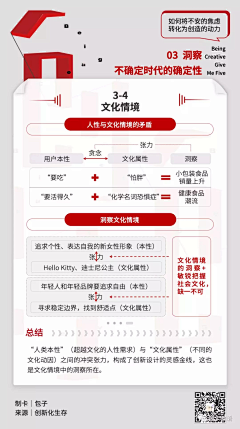 纷纭采集到知识卡片