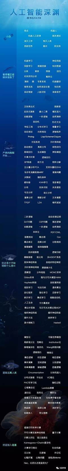 小懒^O^11111采集到创意海报