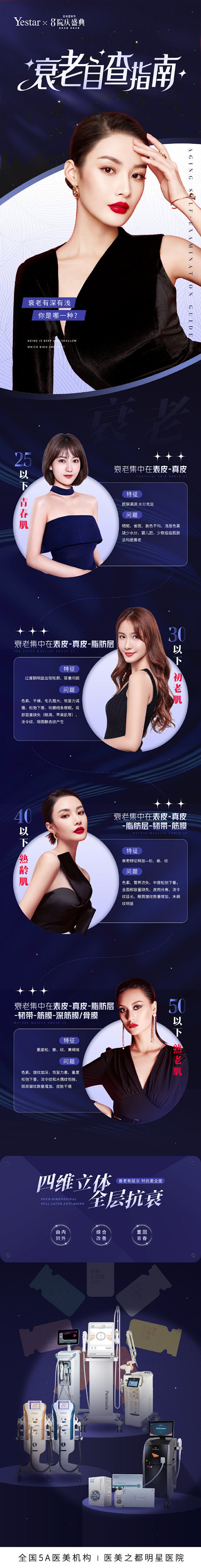衰老你是哪一种❓
衰老自查指南  
青春...