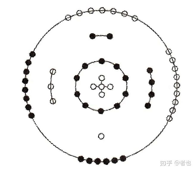 河图洛书的三维空间模型 - 知乎