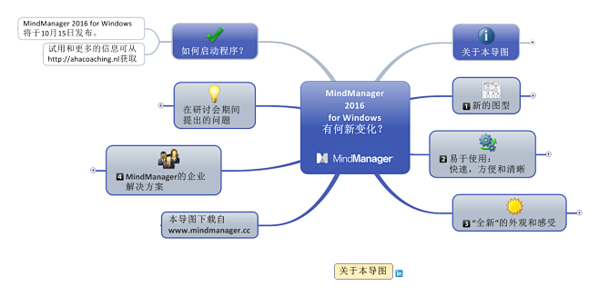 MindManager 2016 新版本...