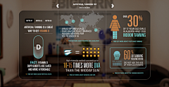 Hyongxxx采集到排版：InfoGraphic