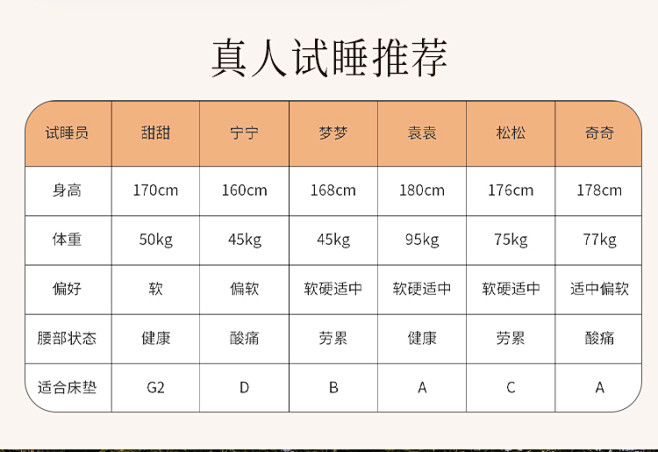 森宿SIMSUERS床垫-详情页真人试睡