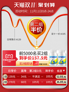 非鱼112采集到关联版式-活动版