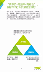 2015年中国食材B2B行业产业链图谱