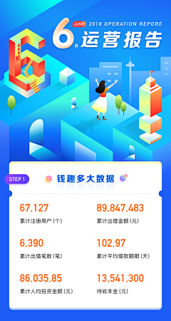 lucky~喵采集到运营报告