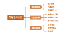 uiwork采集到设计研究-UED