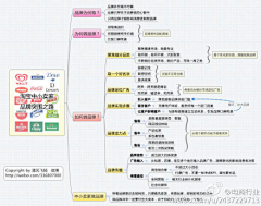 木木hb采集到教程
